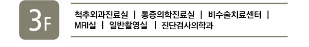 3층에는 진료실 1부터 3, MRI실, CT실, 일반촬영실, 임상병리실, 접수 및 수납 안내, 물리치료실, 운동치료실, 원무행정실이 있습니다.