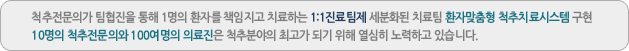 1명의 환자를 책임지고 치료하는 1:1 진료팀제 세분화된 치료팀 환자맞춤형 척추치료시스템 구현. 15명의 척추전문의와 100명의 척추전문직원은 척추분야의 최고가 되기 위해 열심히 노력하겠습니다.