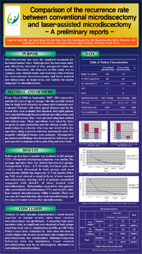 2008 SWISS:Spineweek 2008, 2008 World Congress of Minimally Invasive Spine Surgery & Techniques - 포스터 발표 이미지